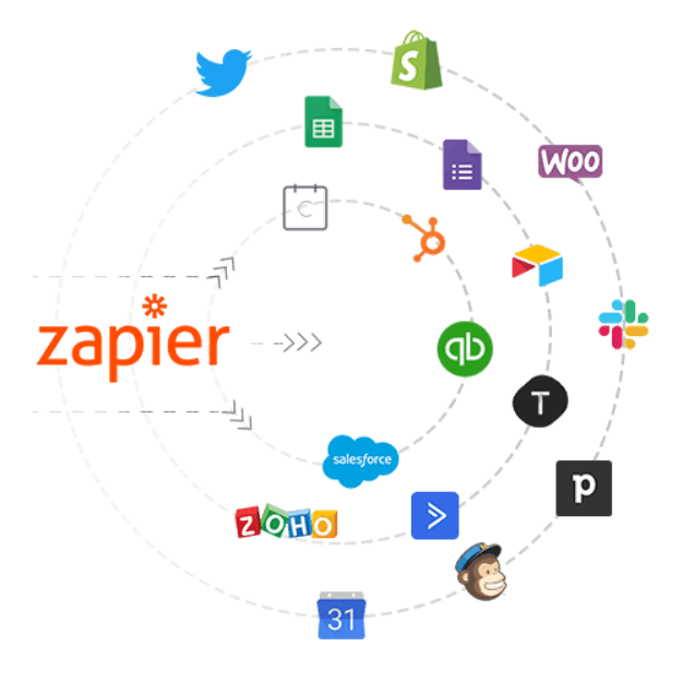 Запиер. Zapier. Этапы Zapier. Zapier Скриншот. Интеграция вотсап и гугл таблиц.